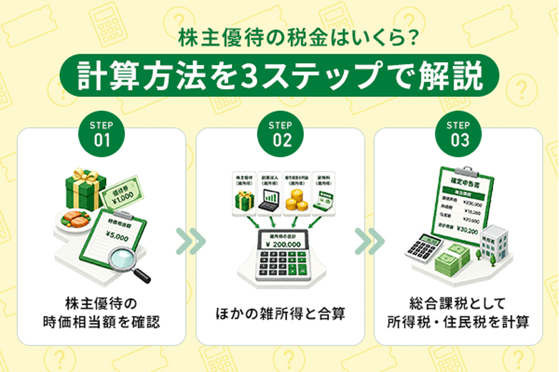 株主優待の税金はいくら？