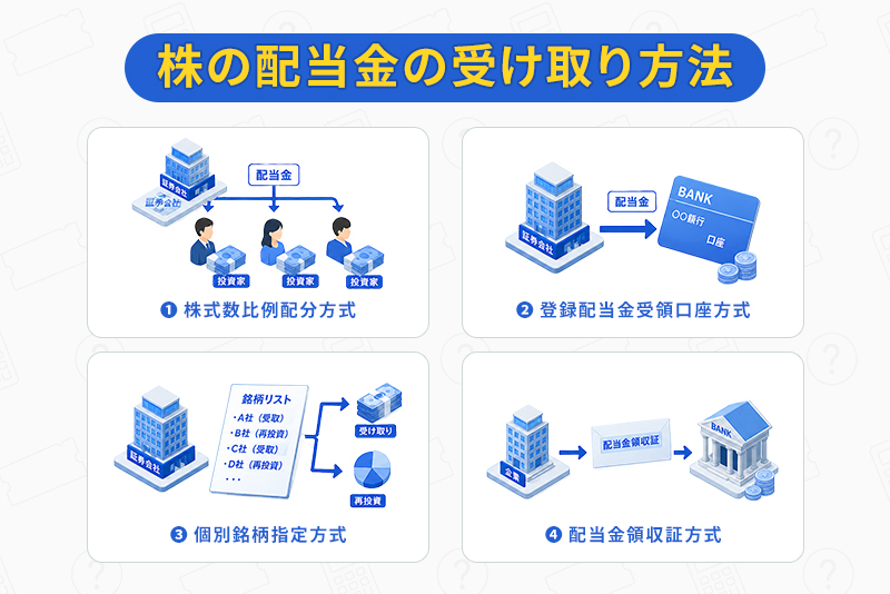 株の配当金の受け取り方法