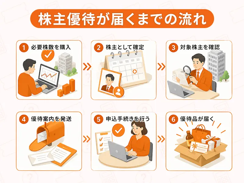 証券コラム｜証券データベース・サービス - ゾイックス株式会社