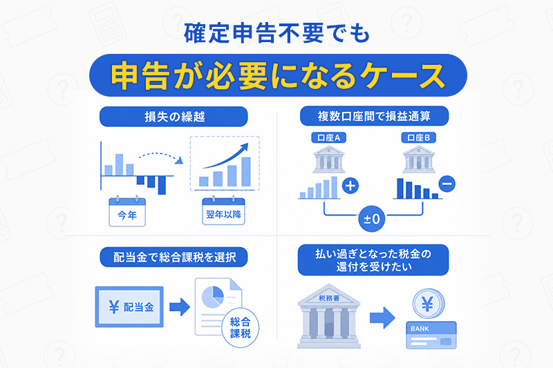 確定申告不要でも申告が必要になるケース