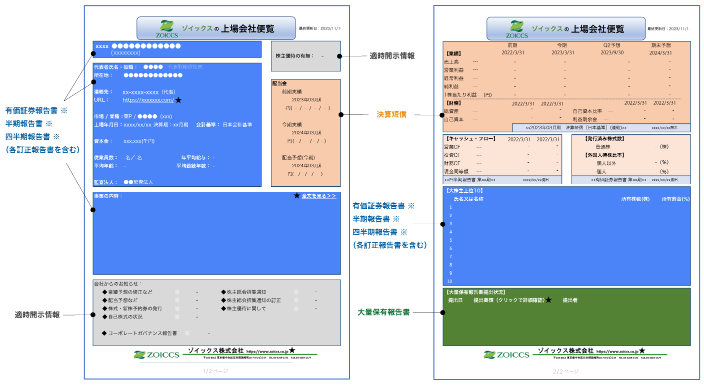 上場会社情報サービス「上場会社便覧」の見方 - ゾイックス株式会社